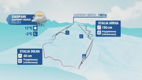 Warunki narciarskie m.in. w ośrodkach w Tatrach