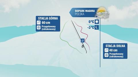 Warunki narciarskie m.in. w Szczawnicy i Bieszczadach