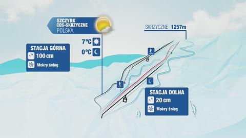 Warunki narciarskie m.in. w Szczyrku i Zakopanem