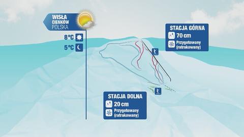 Warunki narciarskie m.in. w Szklarskiej Porębie i w Karpaczu