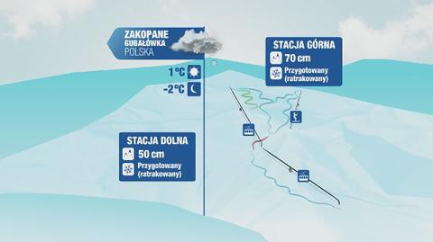 Warunki narciarskie m.in. w Zakopanem i Szczyrku