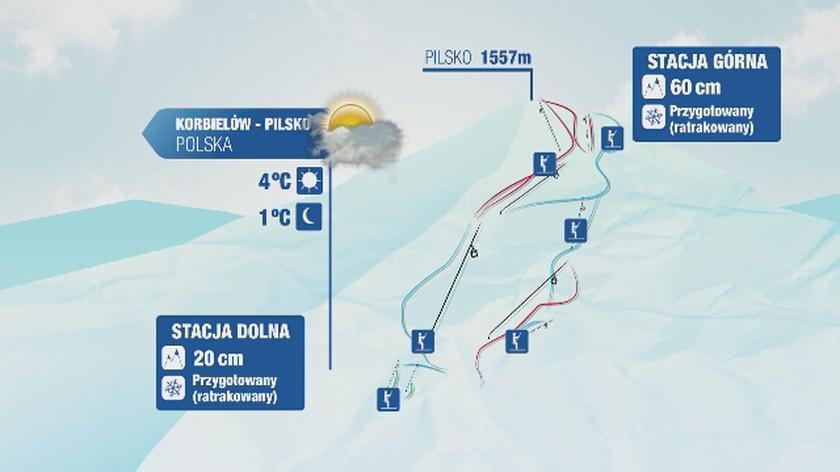 Warunki narciarskie m.in. w Zakopanem i w Bukowinie Tatrzańskiej