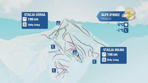 Warunki narciarskie w Alpach: Francja