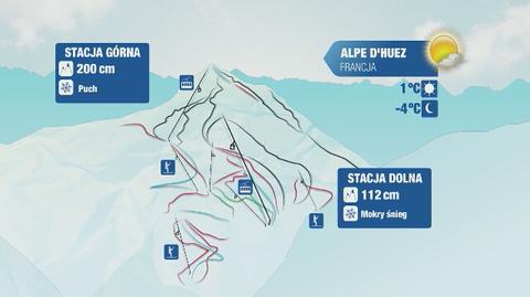 Warunki narciarskie w Alpach: Francja i Szwajcaria