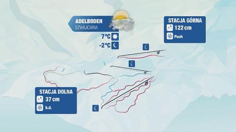 Warunki narciarskie w Alpach: Szwajcaria