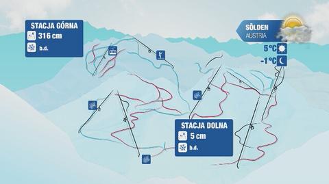 Warunki narciarskie w Austrii