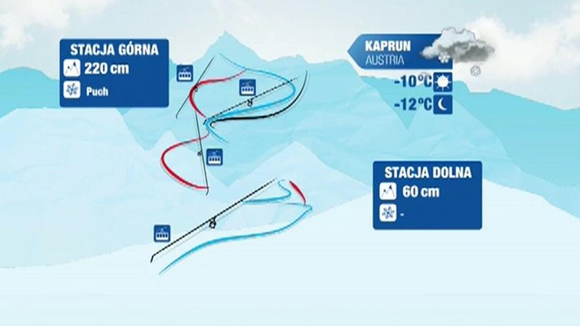 Warunki narciarskie w Austrii w czwartek
