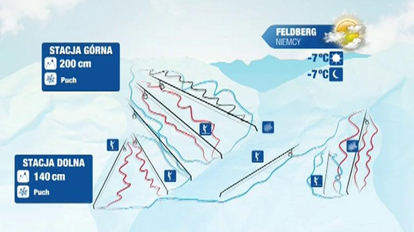 Warunki narciarskie w Niemczech w czwartek