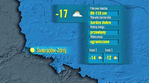 Warunki narciarskie w Polsce 10.02
