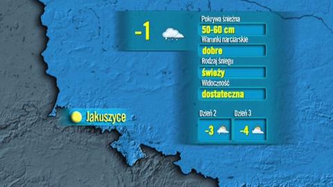 Warunki narciarskie w Polsce 22.01