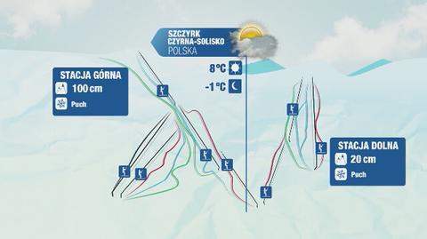 Warunki narciarskie w Polsce: Istebna - Bukowina Tatrzańska