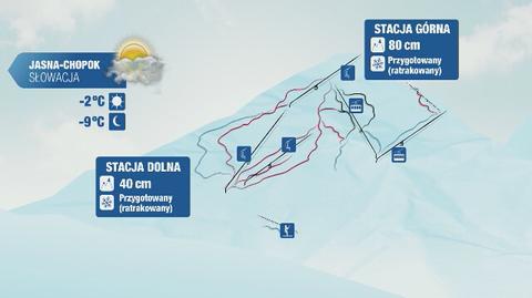 Warunki narciarskie w Polsce - m.in. w Małem Cichem