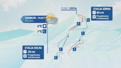Warunki narciarskie w Polsce: Szczyrk - Białka Tatrzańska