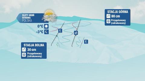 Warunki narciarskie w Polsce: Szczyrk - Bukowina Tatrzańska