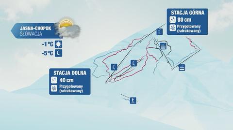 Warunki narciarskie w Polsce w sobotę: Tatry - Bieszczady
