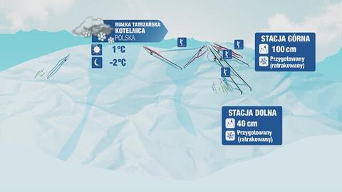 Warunki narciarskie w polskich kurortach: Zakopane