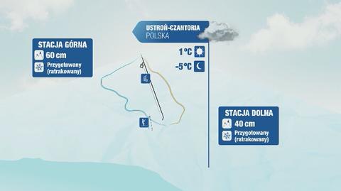 Warunki narciarskie w Szklarskiej Porębie, Karpaczu, Wiśle