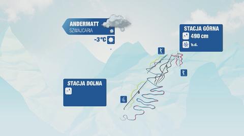 Warunki narciarskie w Szwajcarii