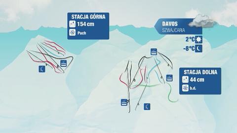Warunki narciarskie we Francji i Szwajcarii