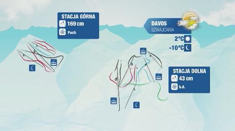 Warunki narciarskie we Francji i w Szwajcarii