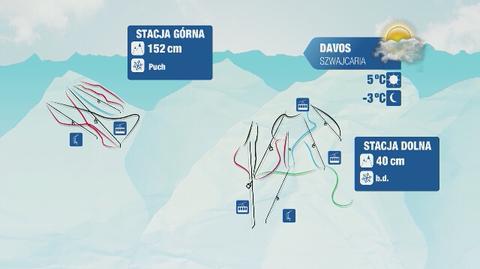 Warunki narciarskie we Francji i w Szwajcarii