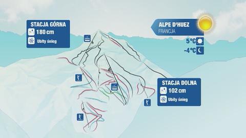 Warunki narciarskie we Francji i w Szwajcarii
