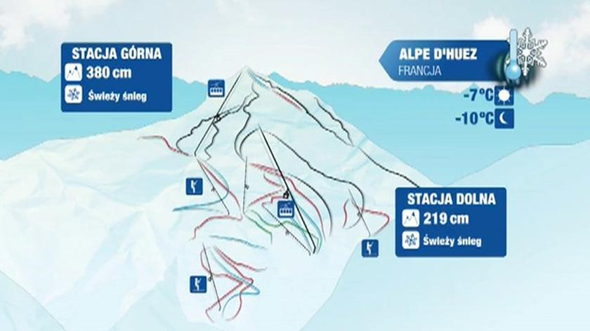 Warunki narciarskie we Francji w czwartek
