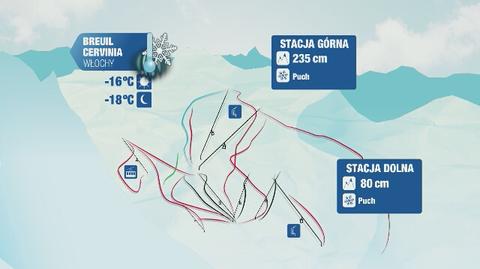 Warunki narciarskie we Włoszech
