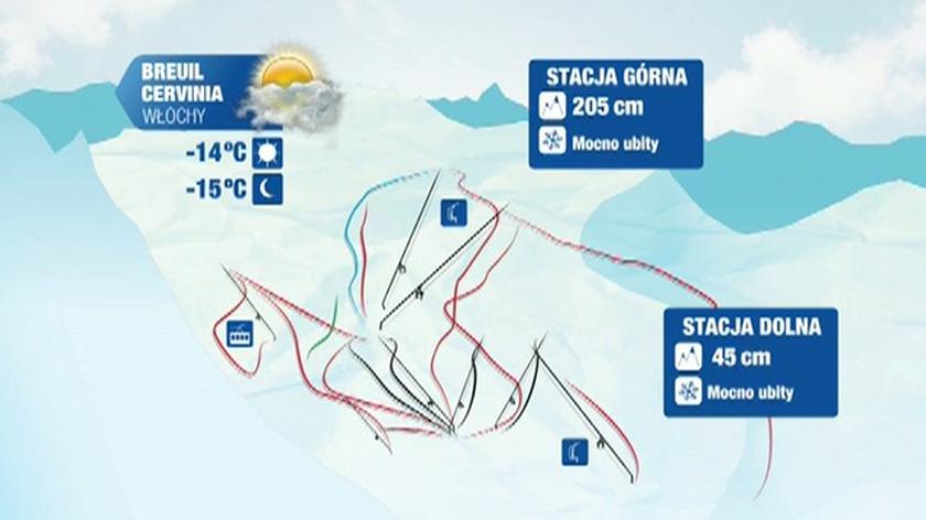 Warunki narciarskie we Włoszech w czwartek