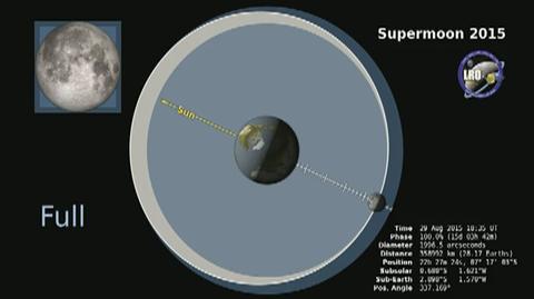 Zaćmienie superksiężyca 2015