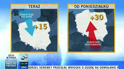 Zwrotnikowe powietrze popłynie od poniedziałku (TVN24)