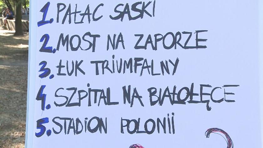 Sonda tvnwarszawa.pl 