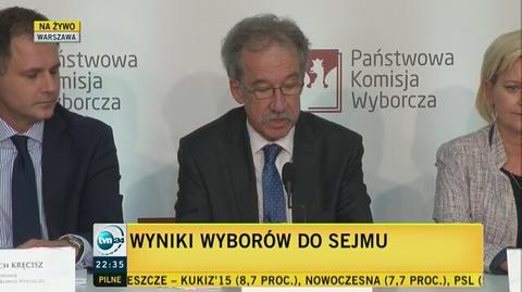 Znamy oficjalne wyniki wyborów