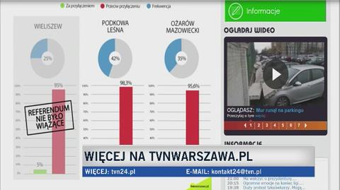 Trzy referenda w sprawie wielkiej Warszawy